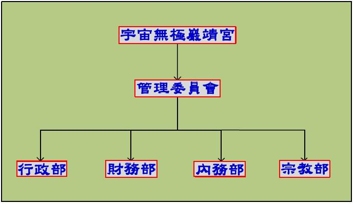 組織圖